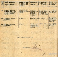 Список участников Ирбитской ярмарки в 1923 г.  (78-80).