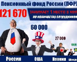 Пенсионный фонд России 