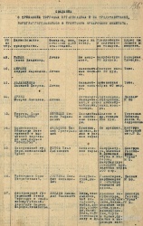 Список участников Ирбитской ярмарки в 1923 г. (49-57).