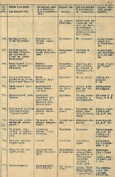 Список участников Ирбитской ярмарки в 1923 году (66-77).