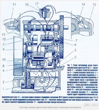 Система смазки двигателей ирбитских и киевских мотоциклов